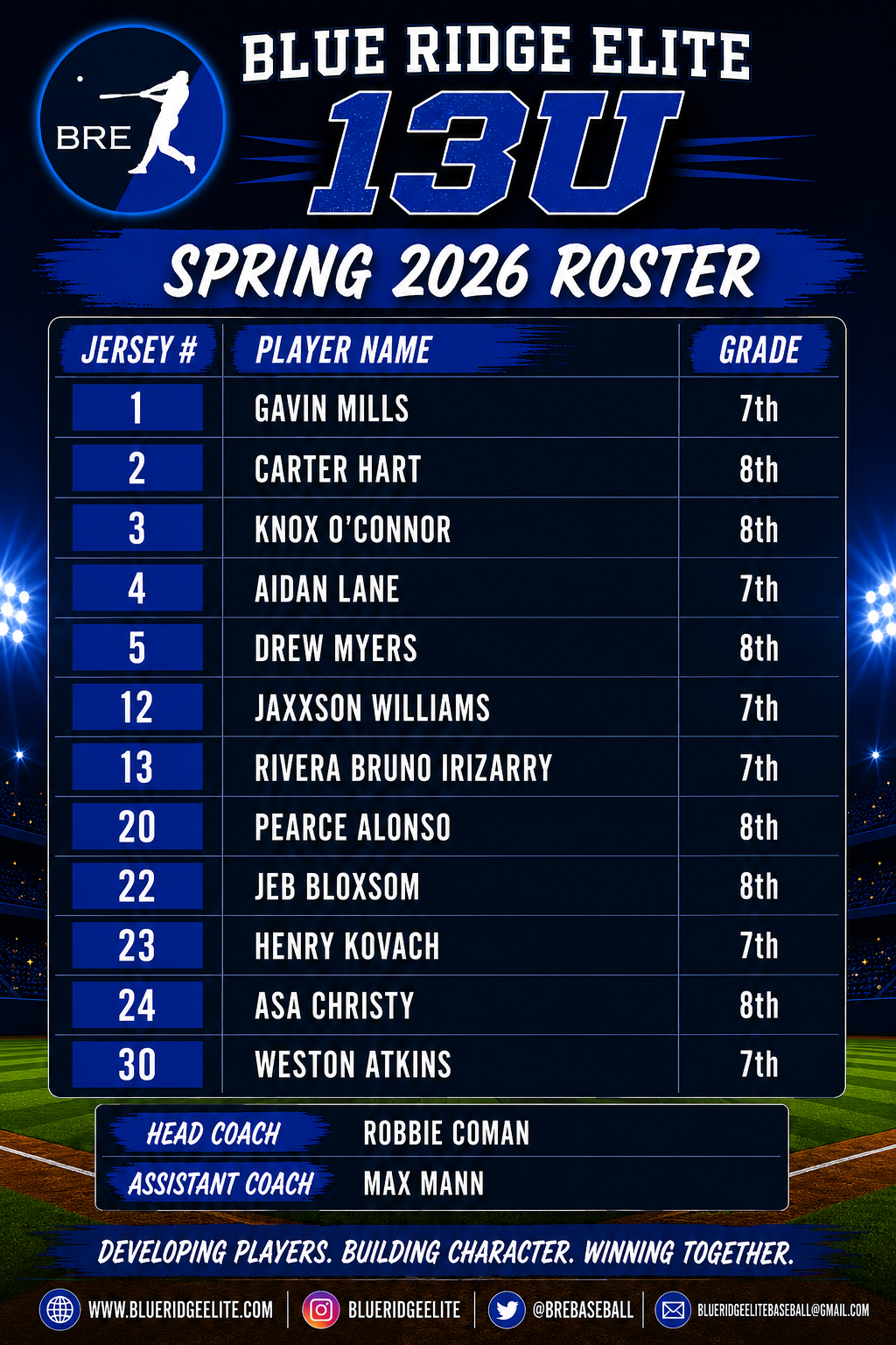 BRE 13U Summer 2026